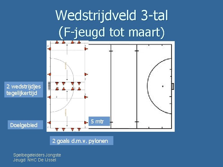 Wedstrijdveld 3 -tal (F-jeugd tot maart) 2 wedstrijdjes tegelijkertijd 5 mtr Doelgebied 2 goals