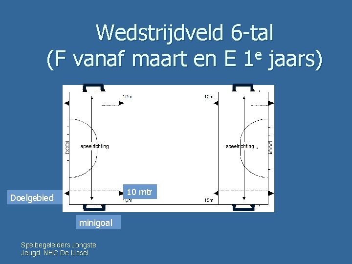 Wedstrijdveld 6 -tal (F vanaf maart en E 1 e jaars) 10 mtr Doelgebied