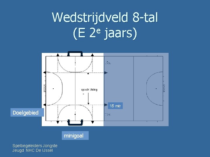 Wedstrijdveld 8 -tal (E 2 e jaars) Doelgebied minigoal Spelbegeleiders Jongste Jeugd NHC De