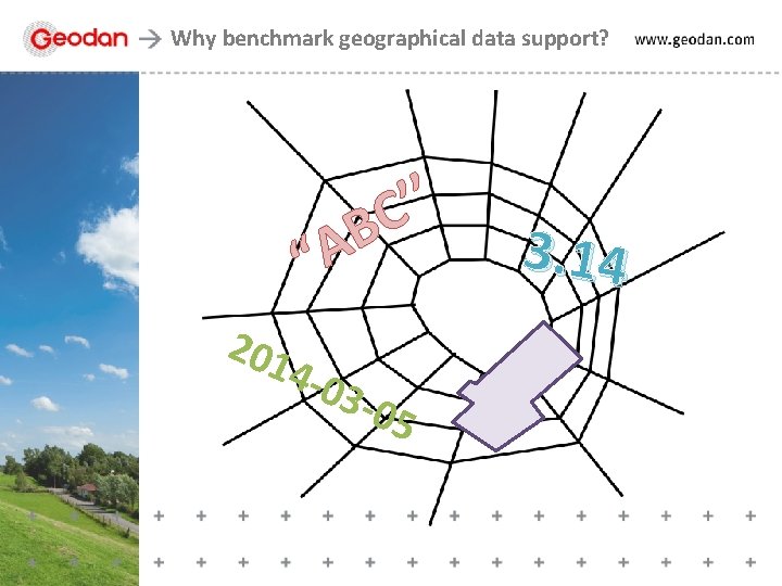 Why benchmark geographical data support? ’ ’ C B A “ 201 4 -0