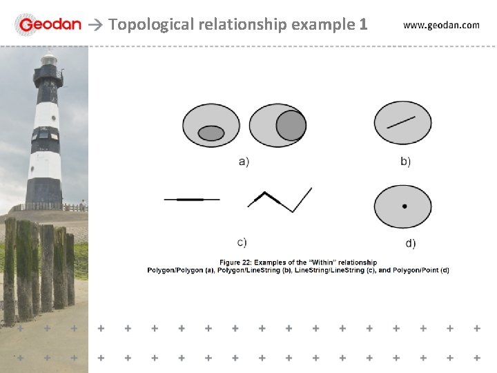 Topological relationship example 1 