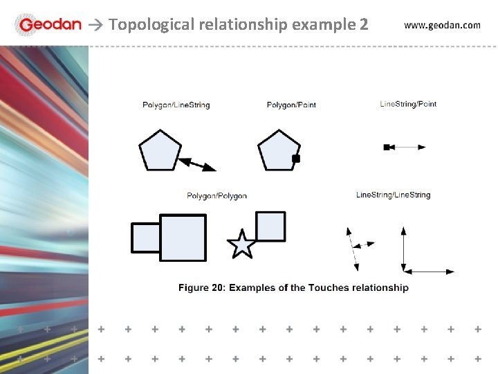 Topological relationship example 2 