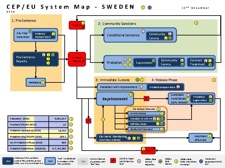 CEP/EU System Map - SWEDEN i F 10 t h November 2018 1: Pre-Sentence CEP/EU System Map - SWEDEN i F 10 t h November 2018 1: Pre-Sentence