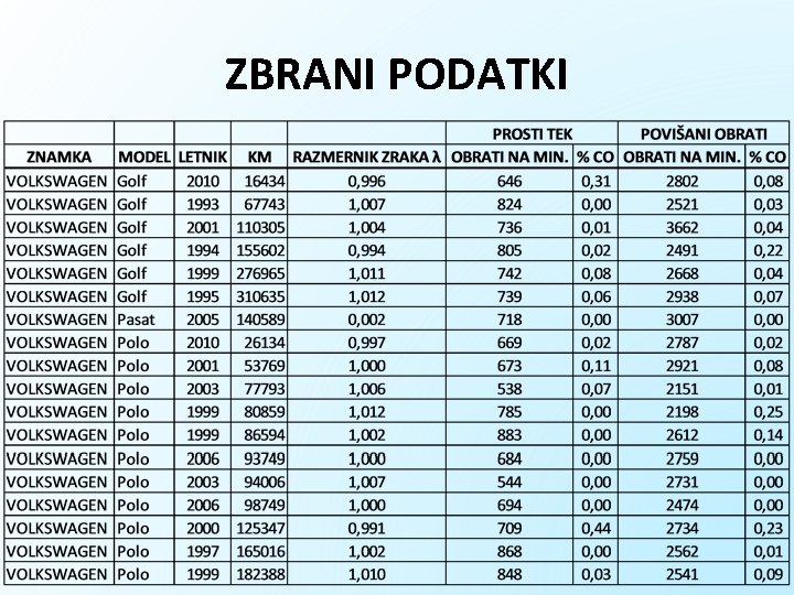 ZBRANI PODATKI 
