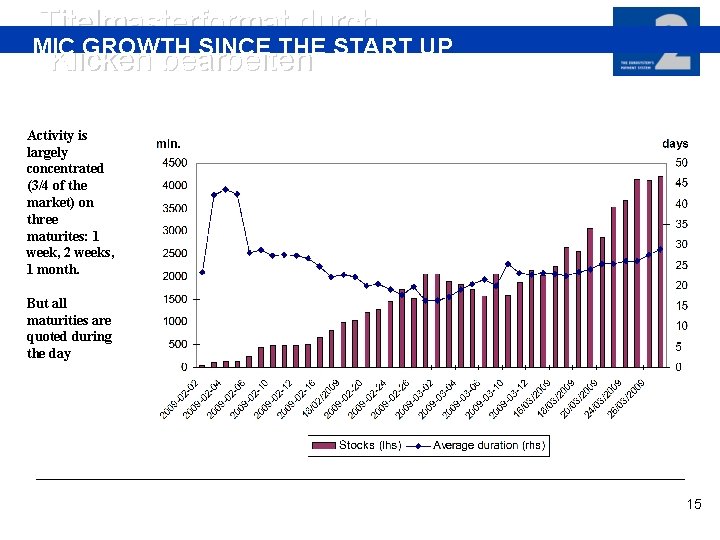 Titelmasterformat durch MIC GROWTH SINCE THE START UP Klicken bearbeiten Activity is largely concentrated