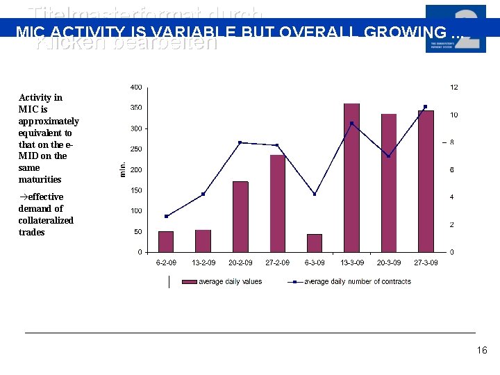 Titelmasterformat durch MIC ACTIVITY IS VARIABLE BUT OVERALL GROWING. . . Klicken bearbeiten Activity