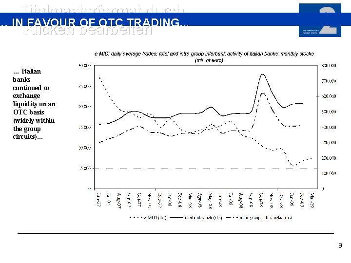 Titelmasterformat durch … IN FAVOUR OF OTC TRADING. . . Klicken bearbeiten … Italian