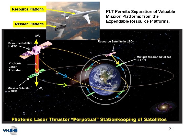 Resource Platform Mission Platform PLT Permits Separation of Valuable Mission Platforms from the Expendable