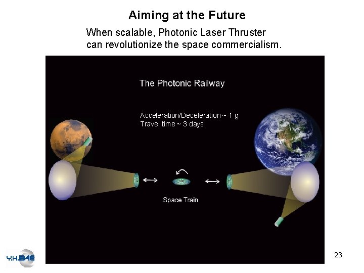 Aiming at the Future When scalable, Photonic Laser Thruster can revolutionize the space commercialism.