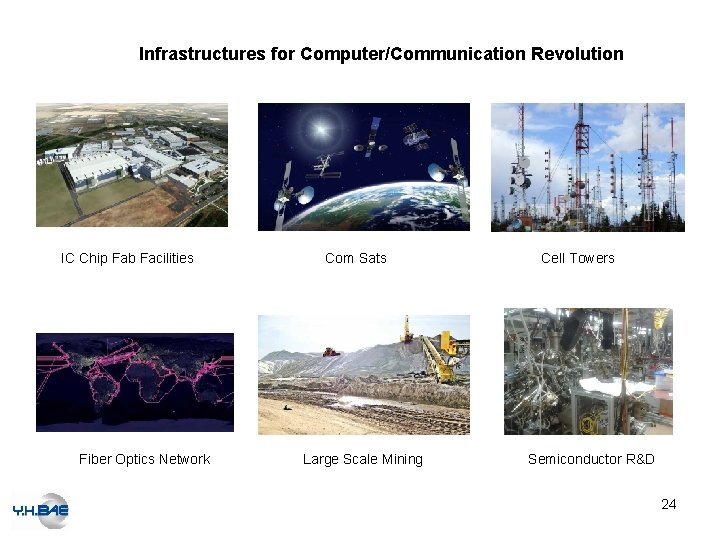 Infrastructures for Computer/Communication Revolution IC Chip Fab Facilities Fiber Optics Network Com Sats Large