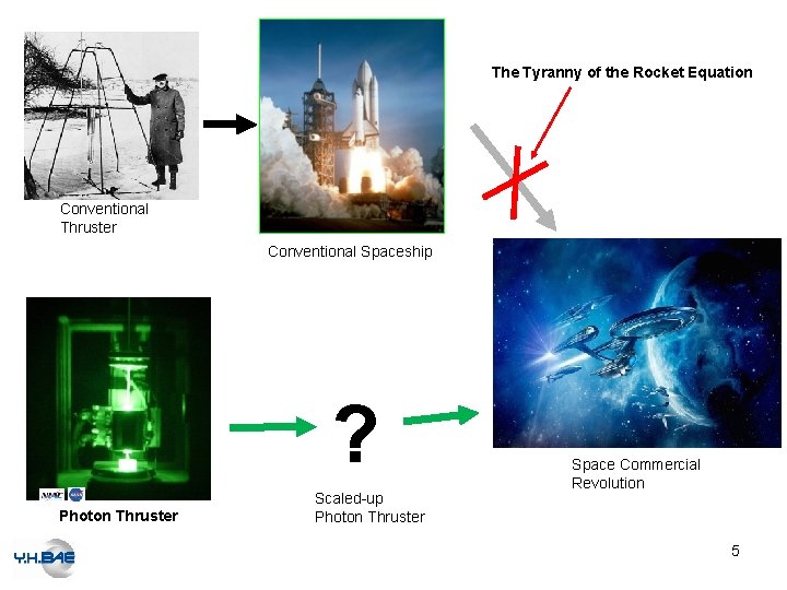The Tyranny of the Rocket Equation Conventional Thruster Conventional Spaceship ? Photon Thruster Scaled-up