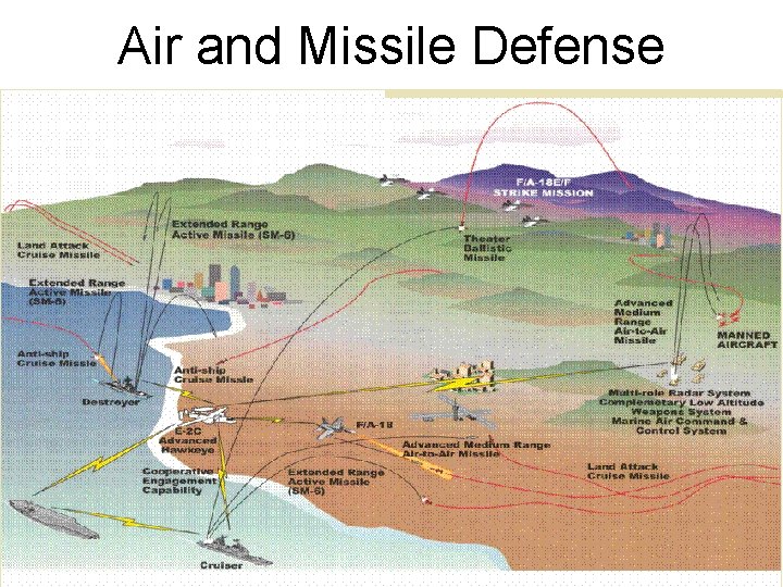 Air and Missile Defense 