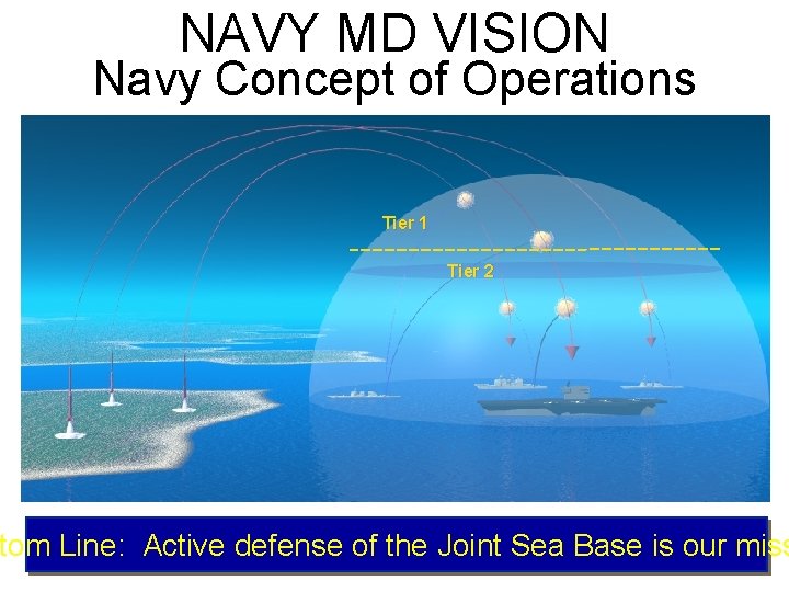 NAVY MD VISION Navy Concept of Operations Tier 1 Tier 2 tom Line: Active