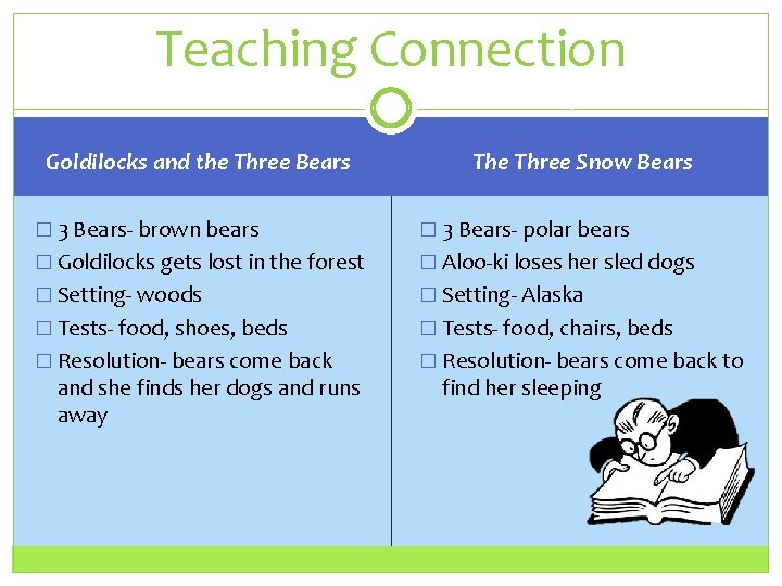 Teaching Connection Goldilocks and the Three Bears The Three Snow Bears � 3 Bears-