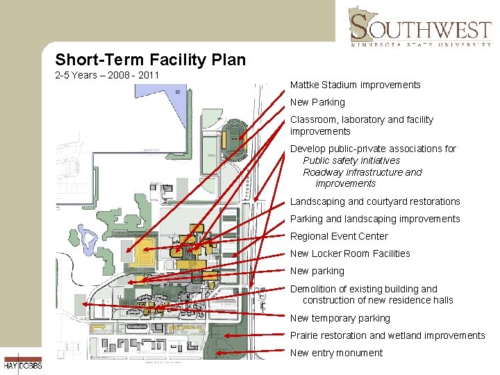 Short-Term Facility Plan 2 -5 Years – 2008 - 2011 Mattke Stadium improvements New