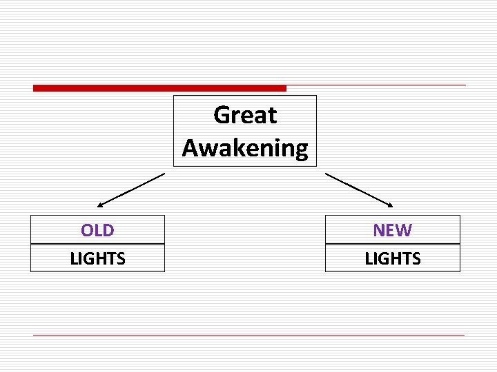Great Awakening OLD LIGHTS NEW LIGHTS 