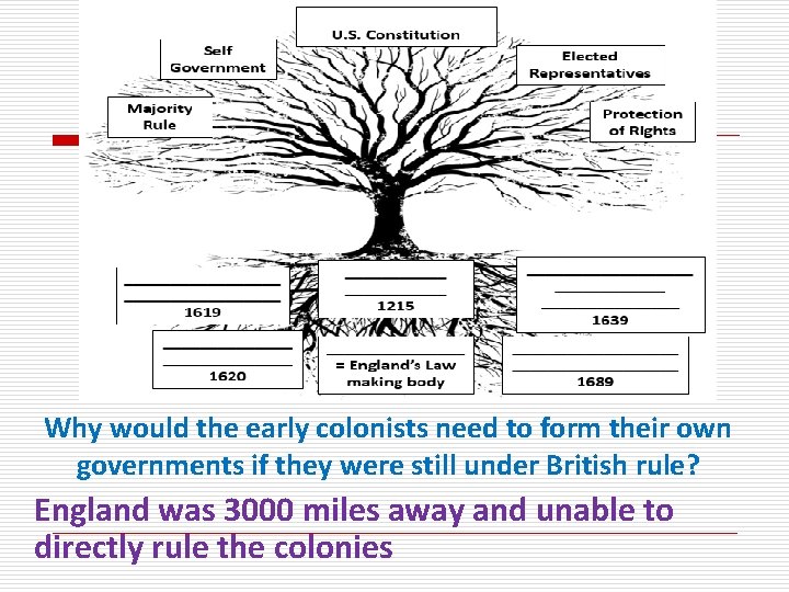 Why would the early colonists need to form their own governments if they were