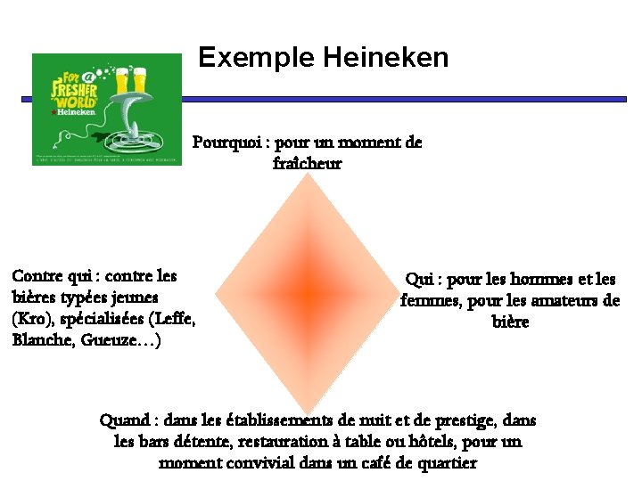 Exemple Heineken Pourquoi : pour un moment de fraîcheur Contre qui : contre les