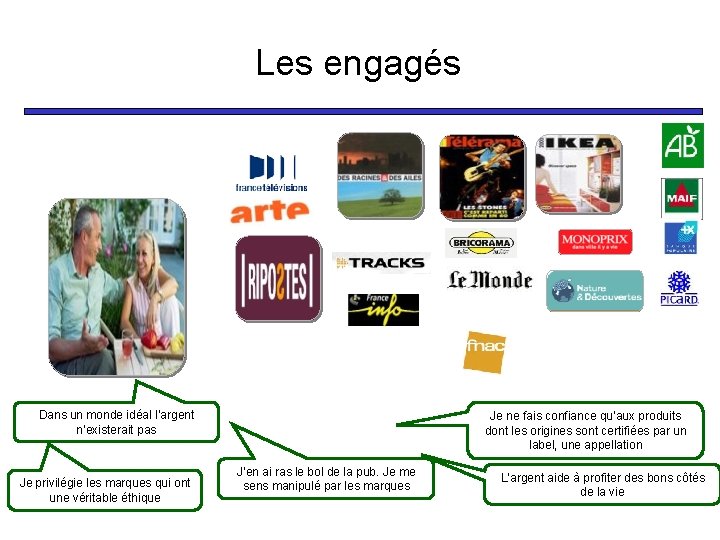 Les engagés Dans un monde idéal l’argent n’existerait pas Je privilégie les marques qui