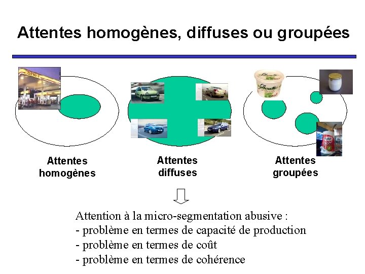 Attentes homogènes, diffuses ou groupées Attentes homogènes Attentes diffuses Attentes groupées Attention à la