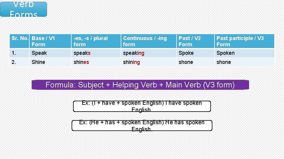 Verb Forms Sr. No. Base / V 1 Form -es, -s / plural form