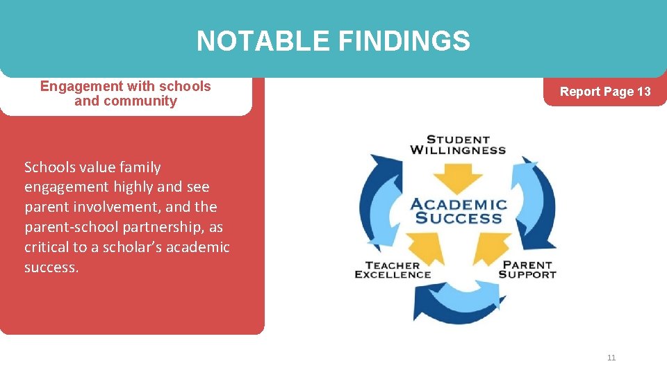 NOTABLE FINDINGS Engagement with schools and community Report Page 13 Schools value family engagement