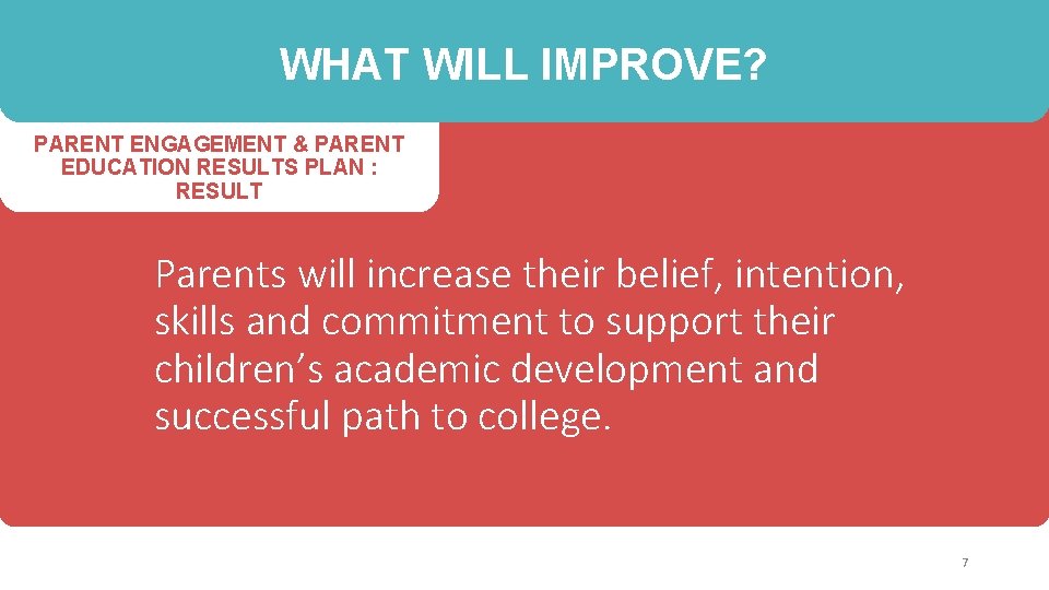 WHAT WILL IMPROVE? PARENT ENGAGEMENT & PARENT EDUCATION RESULTS PLAN : RESULT Parents will