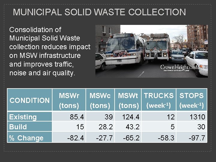MUNICIPAL SOLID WASTE COLLECTION Consolidation of Municipal Solid Waste collection reduces impact on MSW