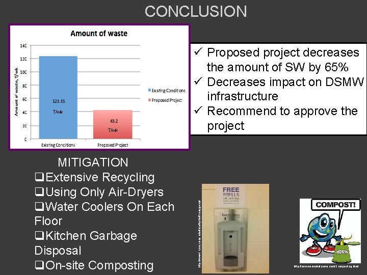  CONCLUSION T/wk MITIGATION q. Extensive Recycling q. Using Only Air-Dryers q. Water Coolers