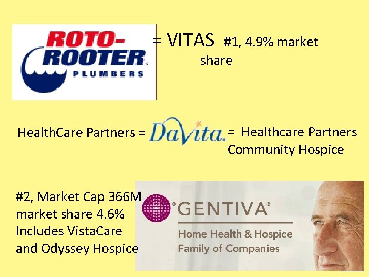 = VITAS #1, 4. 9% market share Health. Care Partners = #2, Market Cap