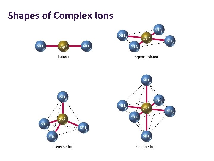 Shapes of Complex Ions 