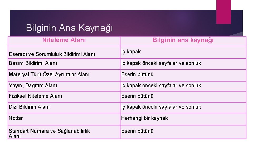 Bilginin Ana Kaynağı Niteleme Alanı Bilginin ana kaynağı Eseradı ve Sorumluluk Bildirimi Alanı İç