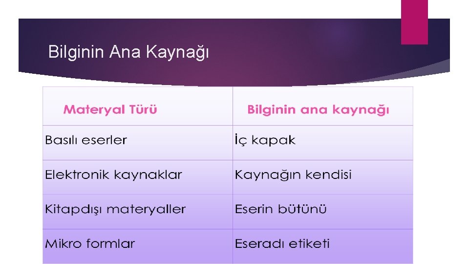 Bilginin Ana Kaynağı 