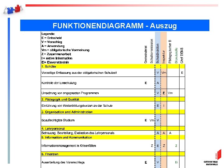 FUNKTIONENDIAGRAMM - Auszug 