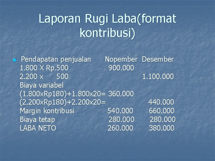 Laporan Rugi Laba(format kontribusi) n Pendapatan penjualan Nopember Desember 1. 800 X Rp. 500