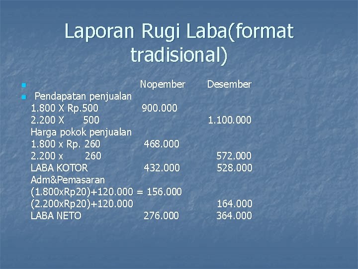 Laporan Rugi Laba(format tradisional) n n Nopember Pendapatan penjualan 1. 800 X Rp. 500