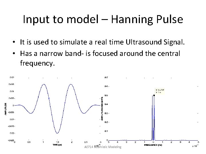 Input to model – Hanning Pulse • It is used to simulate a real