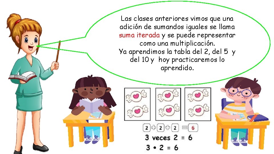 Las clases anteriores vimos que una adición de sumandos iguales se llama suma iterada