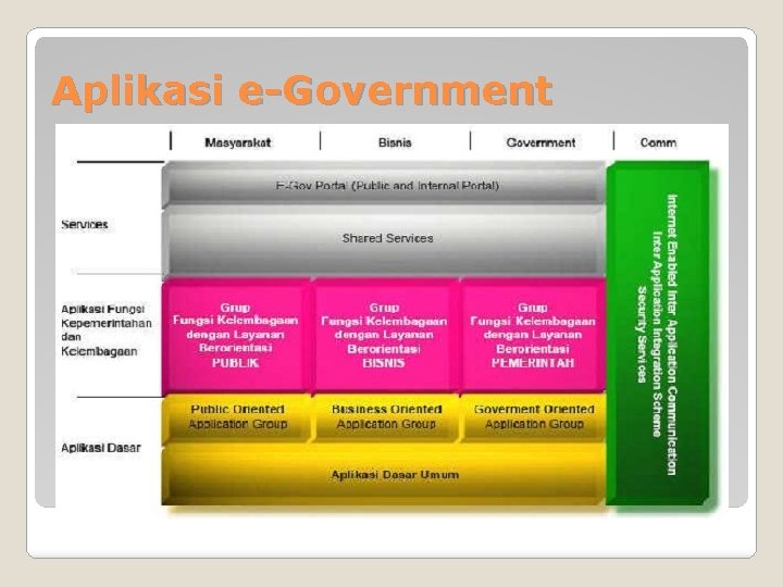 Aplikasi e-Government 