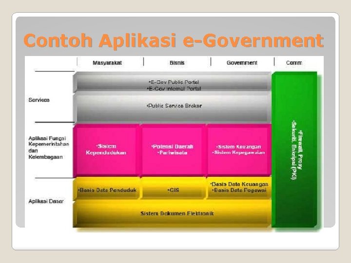 Contoh Aplikasi e-Government 