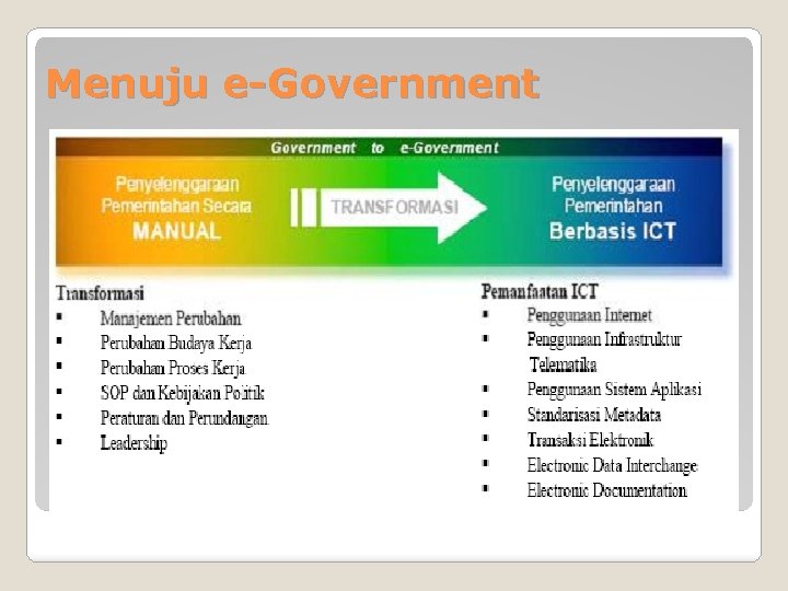 Menuju e-Government 