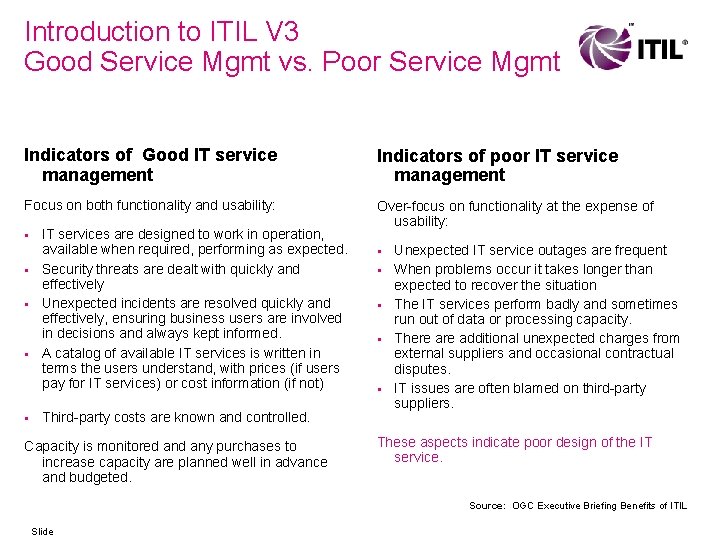 Introduction to ITIL V 3 Good Service Mgmt vs. Poor Service Mgmt Indicators of