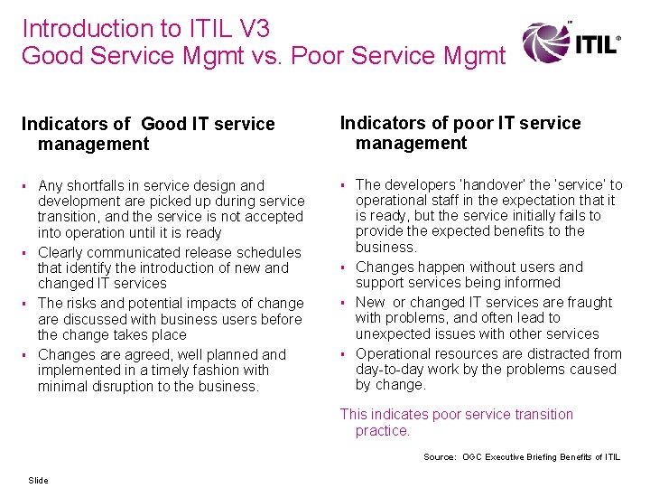 Introduction to ITIL V 3 Good Service Mgmt vs. Poor Service Mgmt Indicators of