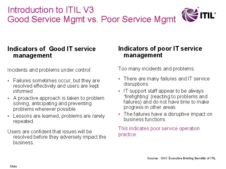 Introduction to ITIL V 3 Good Service Mgmt vs. Poor Service Mgmt Indicators of