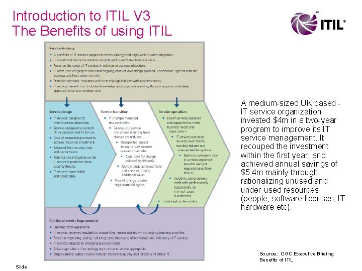 Introduction to ITIL V 3 The Benefits of using ITIL A medium-sized UK based