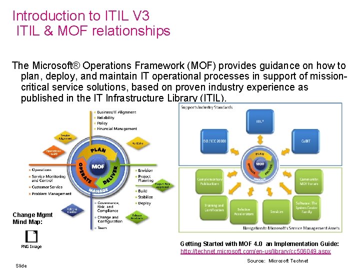 Introduction to ITIL V 3 ITIL & MOF relationships The Microsoft® Operations Framework (MOF)