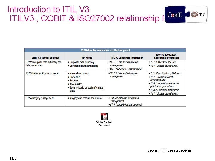 Introduction to ITIL V 3 ITILV 3 , COBIT & ISO 27002 relationship Mapping