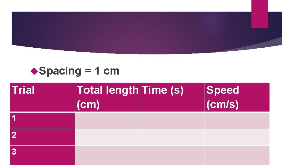  Spacing = 1 cm Trial Total length Time (s) (cm) Speed (cm/s) 1