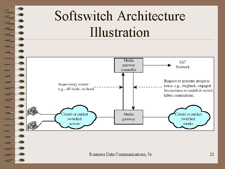 Softswitch Architecture Illustration Business Data Communications, 5 e 23 