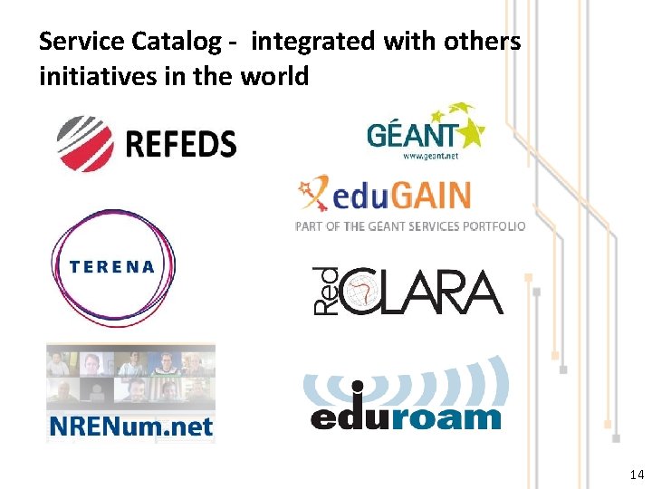 Service Catalog - integrated with others initiatives in the world 14 